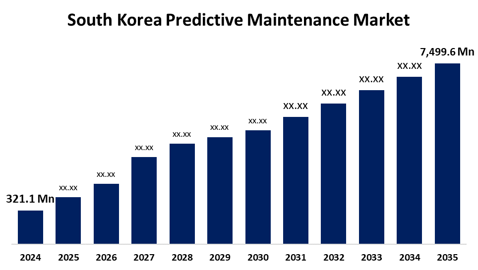South Korea Predictive Maintenance Market