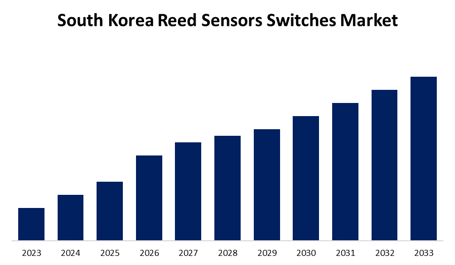 South Korea Reed Sensors Switches Market
