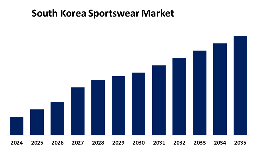 South Korea Sportswear Market