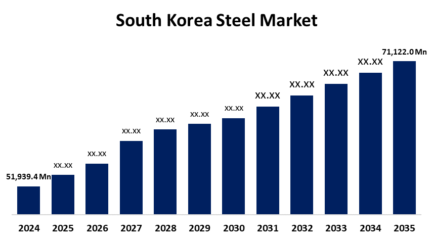 South Korea Steel Market
