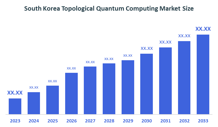South Korea Topological Quantum Computing Market Size