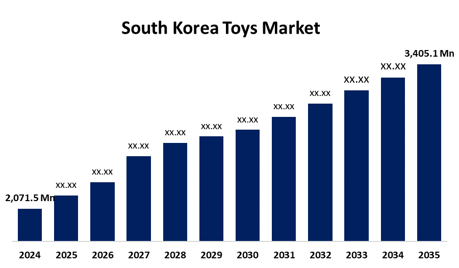 South Korea Toys Market 
