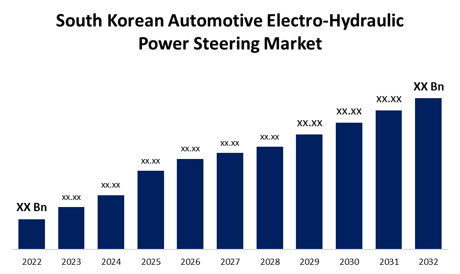 South Korean Automatic Electro-Hydraulic Power Steering Market
