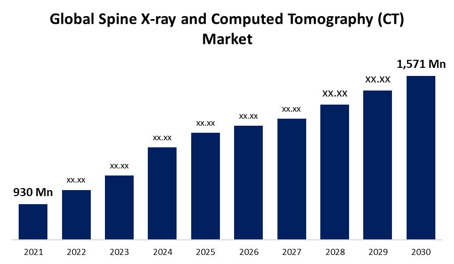 Spine X-ray and Computed Tomography (CT) Market 