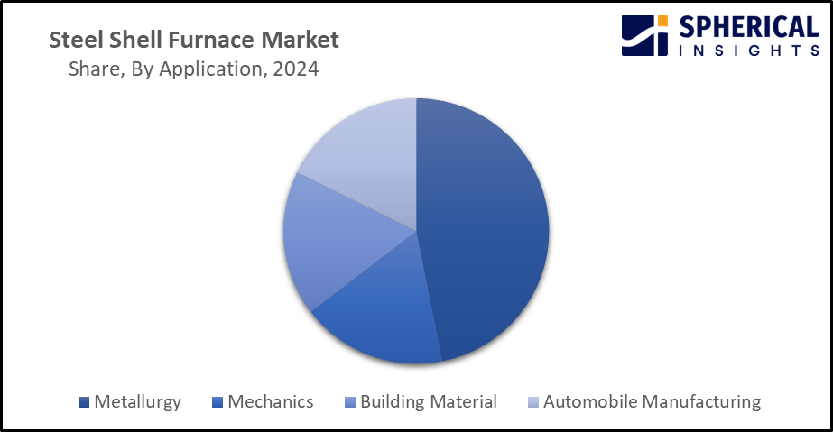steel shell furnace market