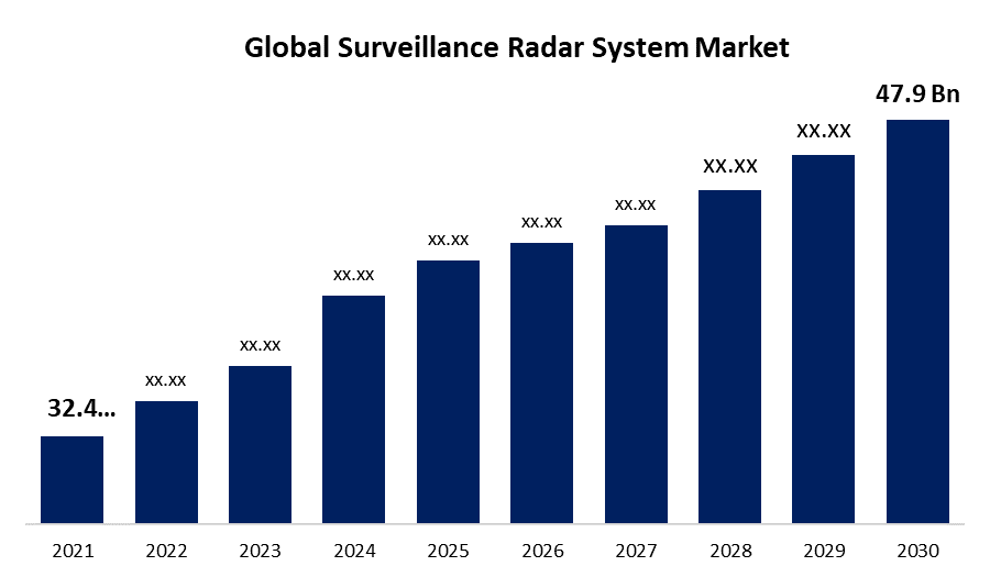 radar system