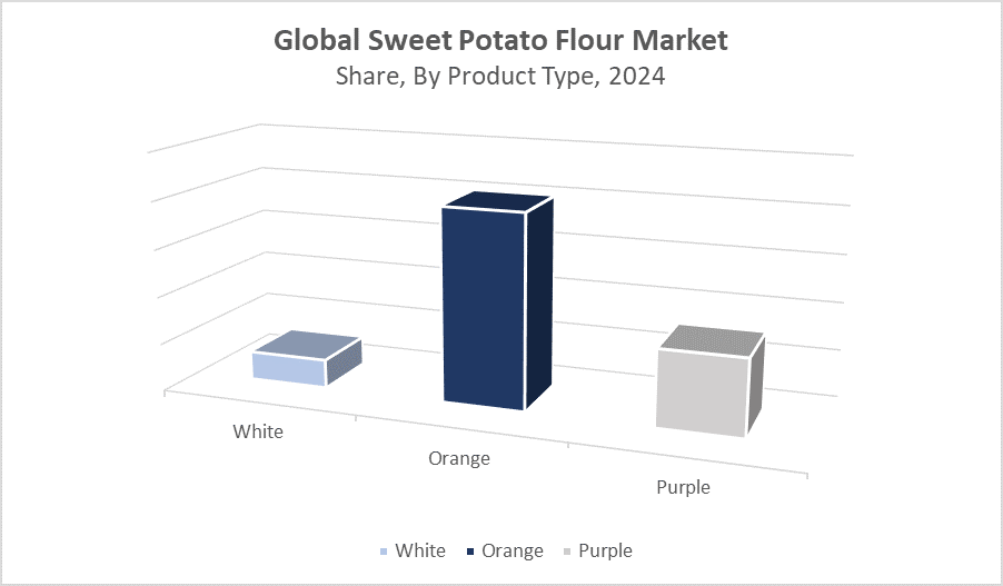 Global Sweet Potato Flour Market Size