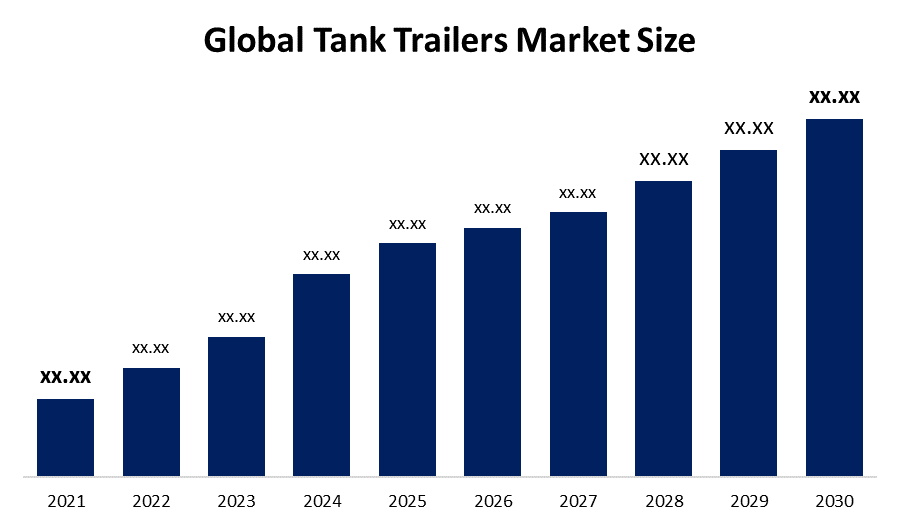 Tank Trailers Market