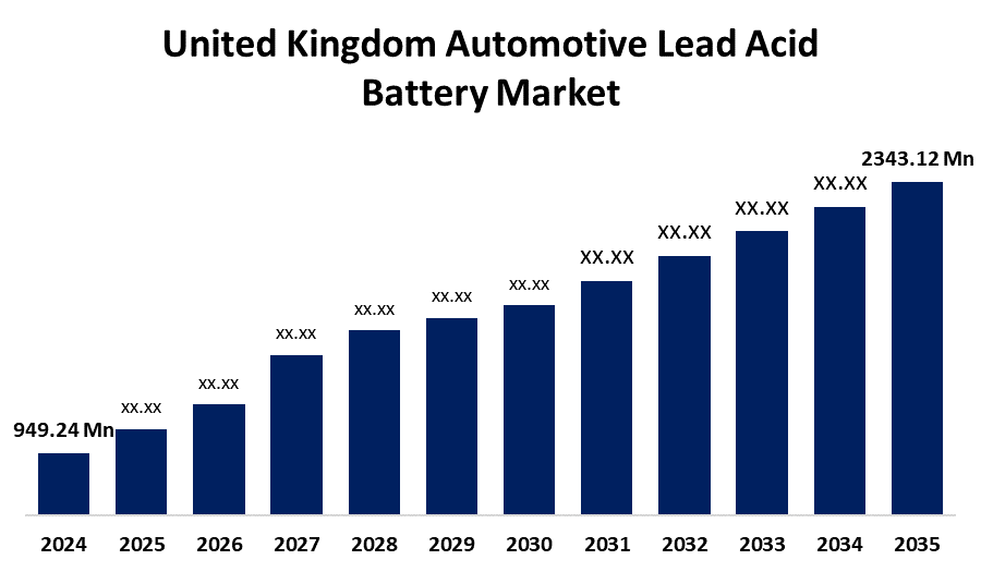 United Kingdom Automotive Lead Acid Battery Market