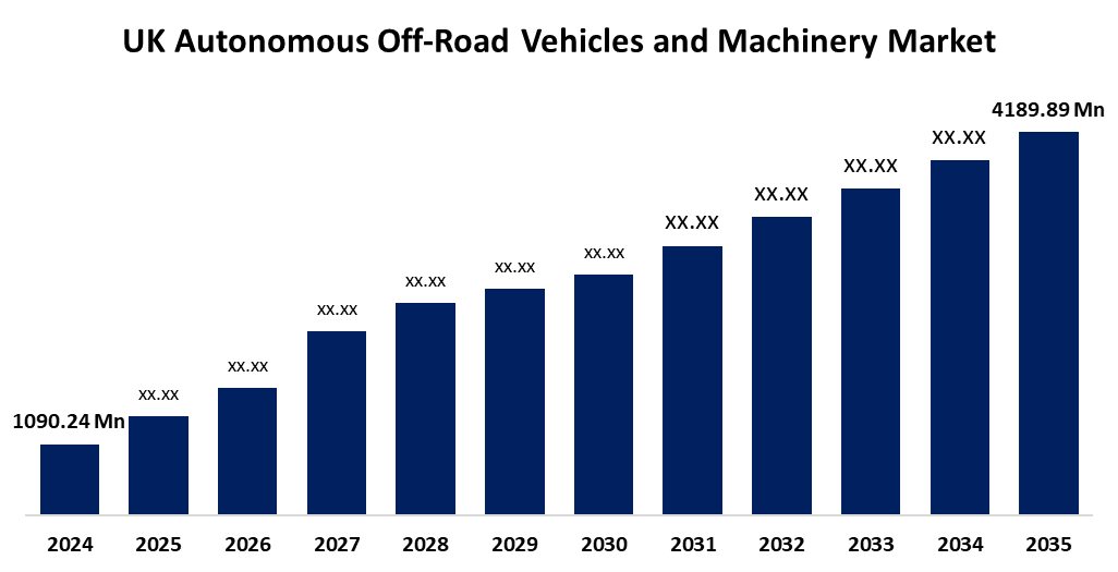 Autonomous Off-Road Vehicles and Machinery Market 