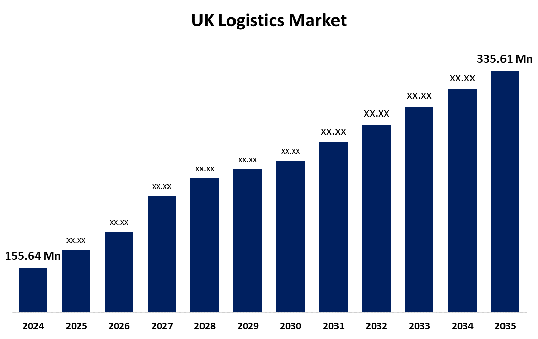 UK Logistics Market 