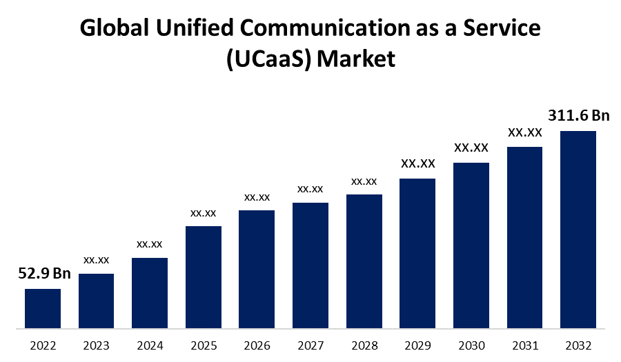 Unified Communication as a Service