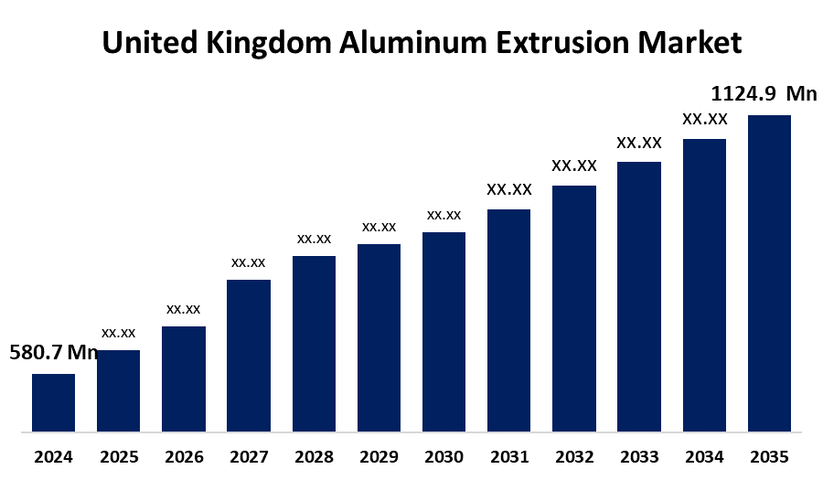 United Kingdom Aluminum Extrusion Market 
