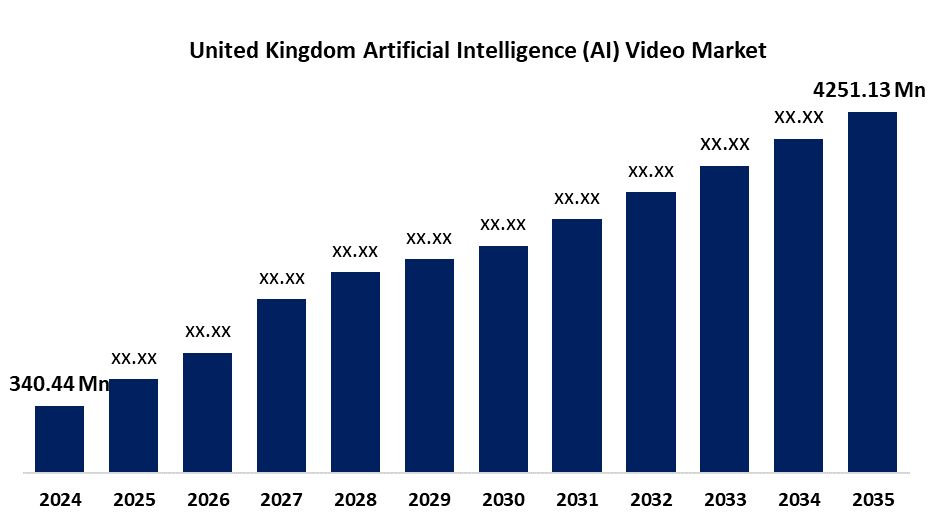 United Kingdom Artificial Intelligence (AI) Video Market
