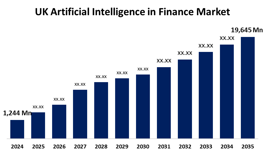 United Kingdom Artificial Intelligence in Finance Market 