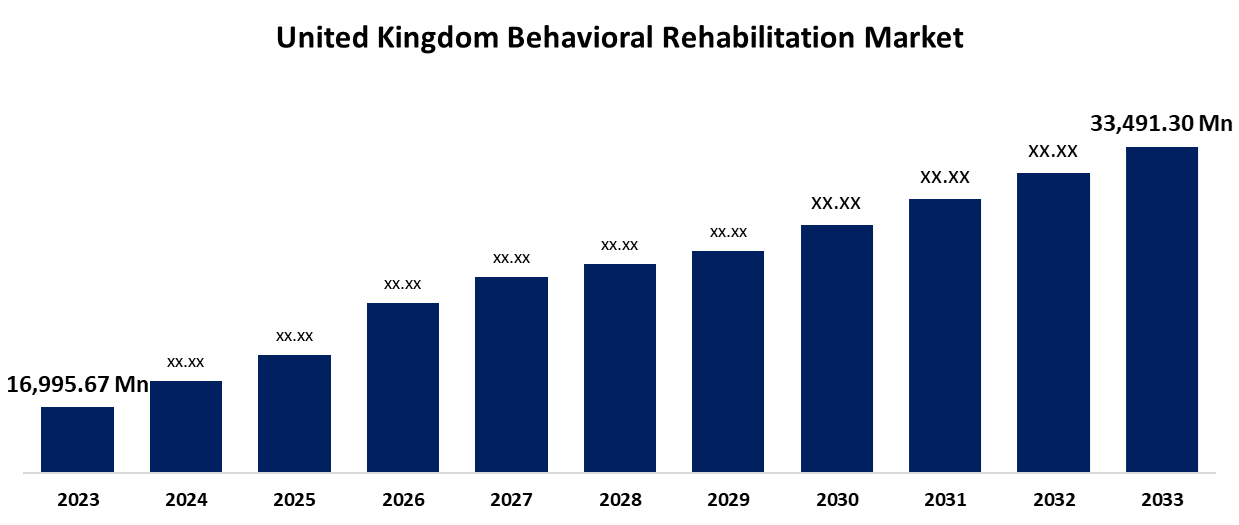 United Kingdom Behavioral Rehabilitation Market
