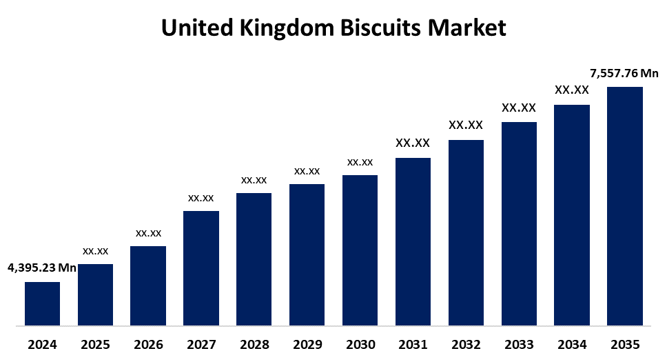 United Kingdom Biscuits Market