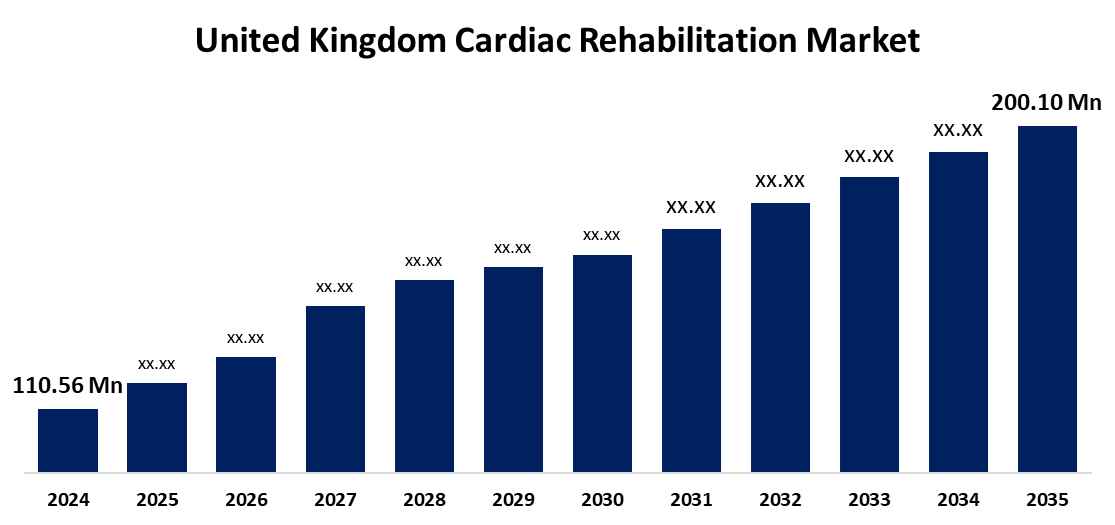 United Kingdom Cardiac Rehabilitation Market