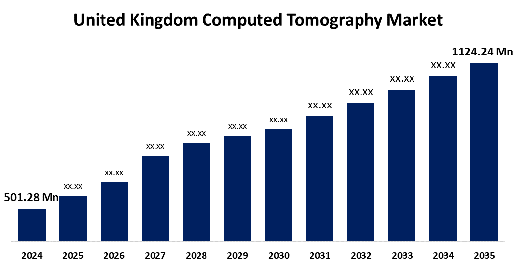 United Kingdom Computed Tomography Market 