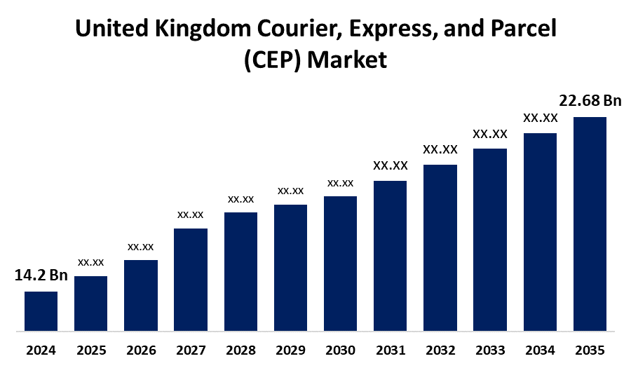 United Kingdom Courier, Express, and Parcel (CEP) Market