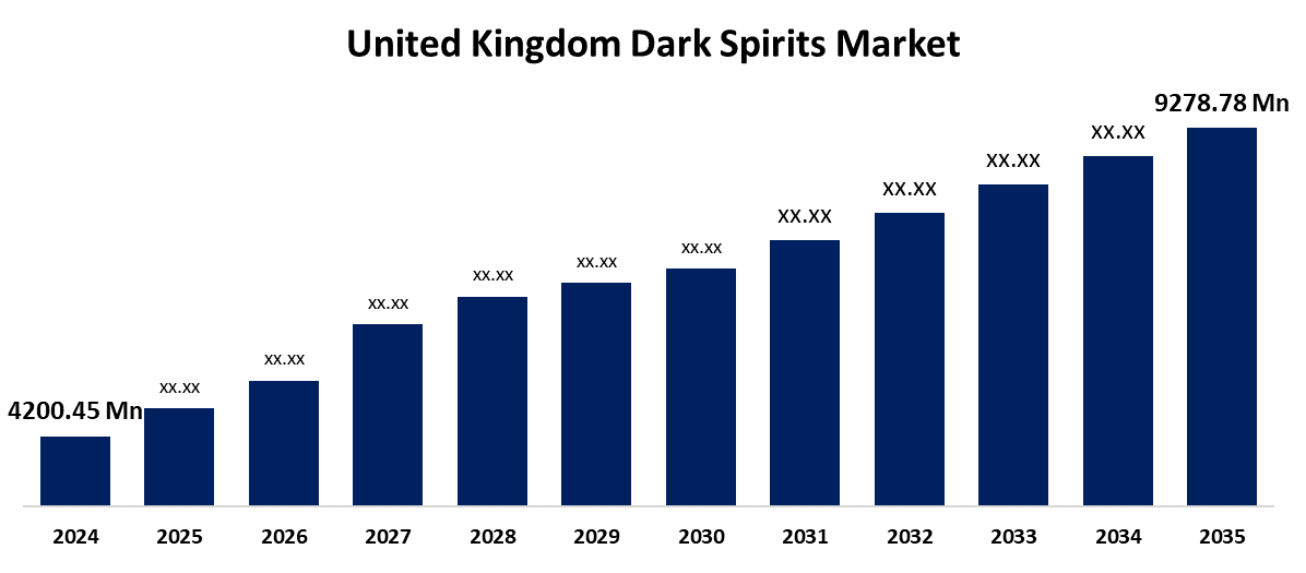 United Kingdom Dark Spirits Market