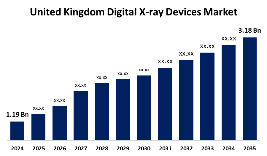 United Kingdom Digital X-ray Devices Market