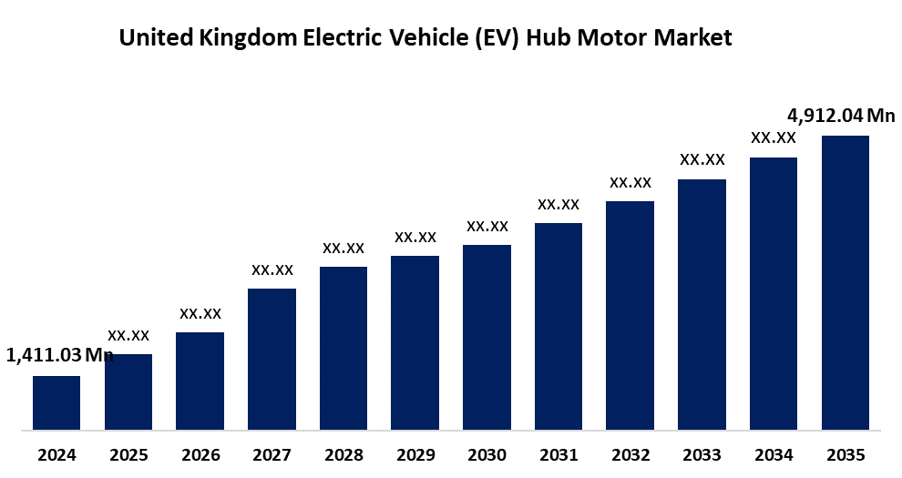 United Kingdom Electric Vehicle (EV) Hub Motor Market