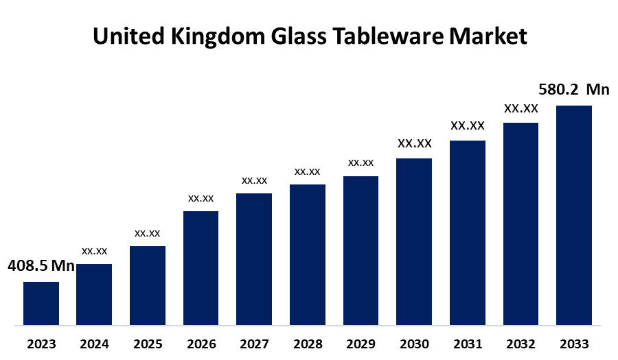 United Kingdom Glass Tableware Market