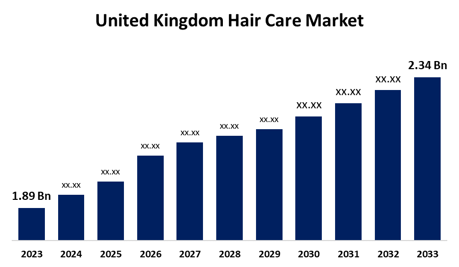 United Kingdom Hair Care Market