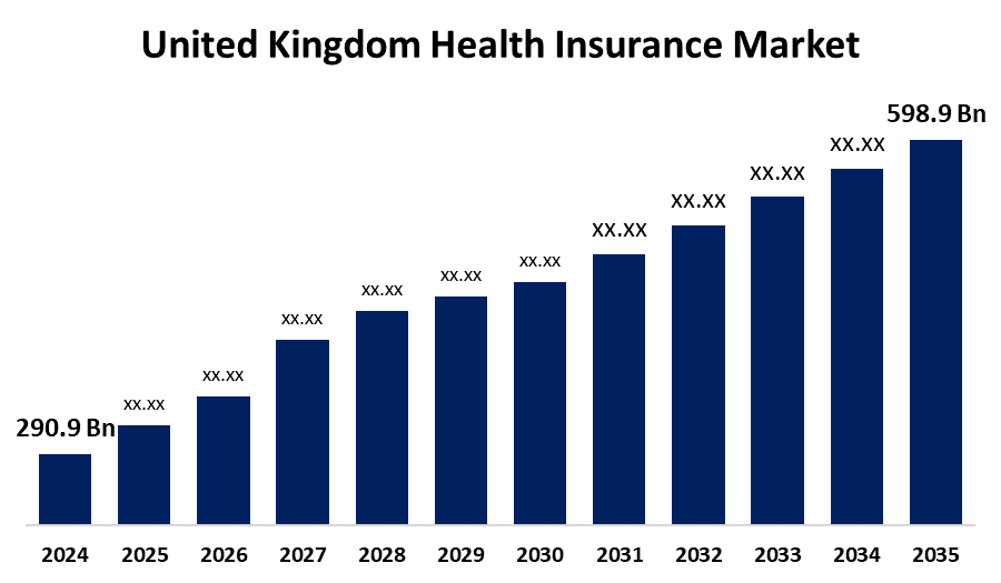 United Kingdom Health Insurance Market