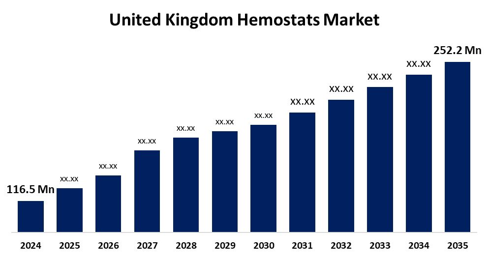 United Kingdom Hemostats Market