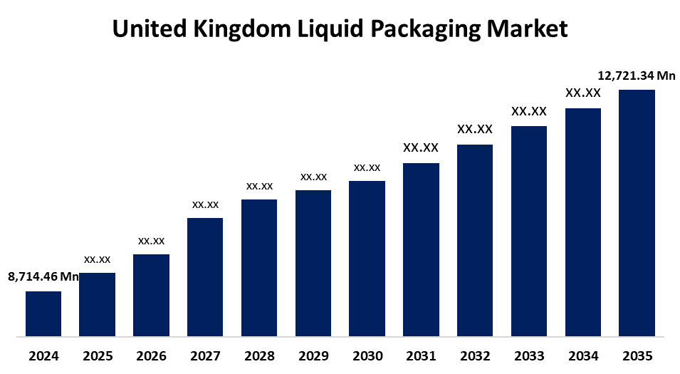 United Kingdom Liquid Packaging Market