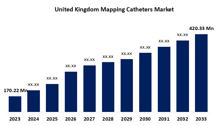 United Kingdom Mapping Catheters Market