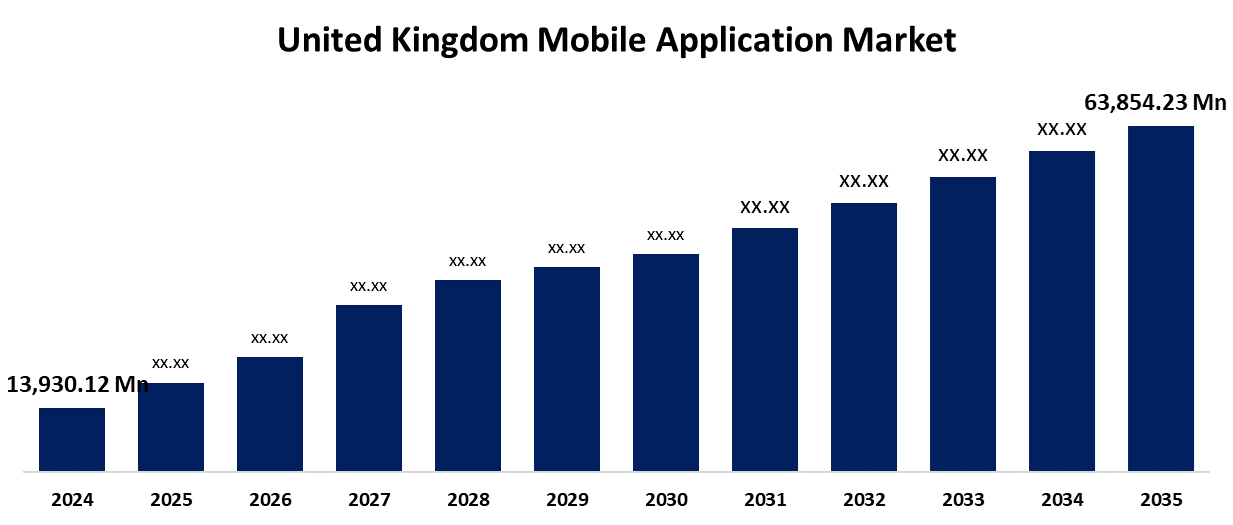United Kingdom Mobile Application Market