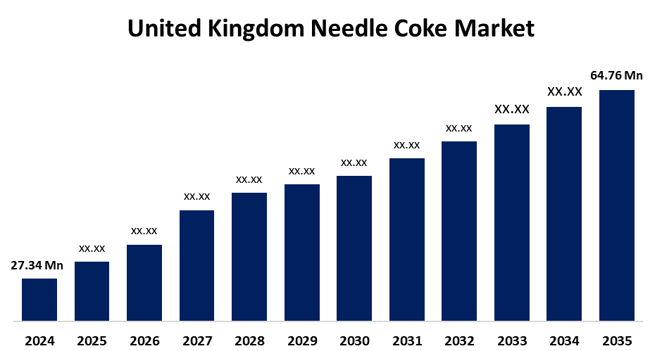 United Kingdom Needle Coke Market 