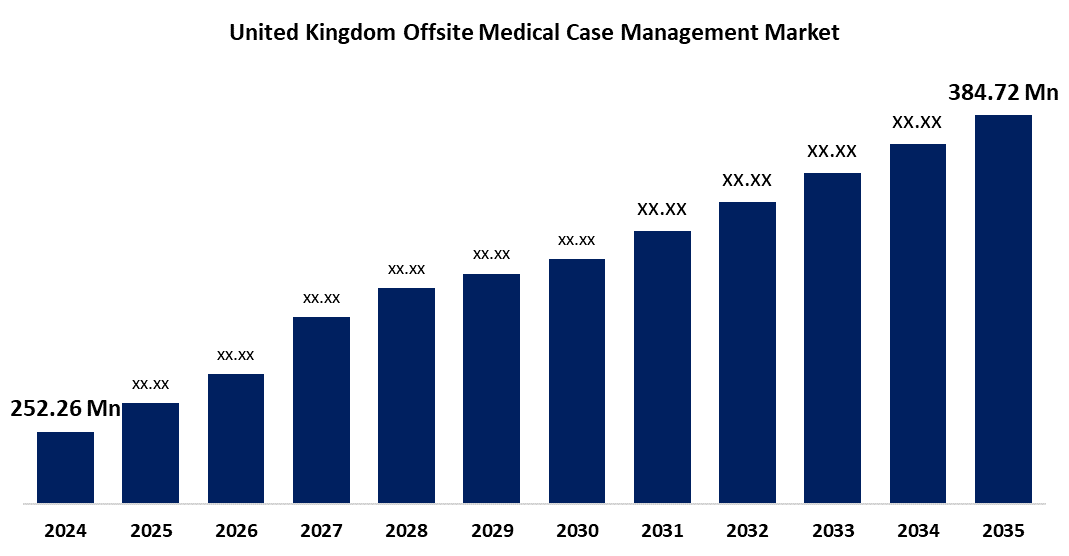 United Kingdom Offsite Medical Case Management Market