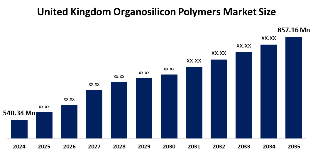 United Kingdom Organosilicon Polymers Market