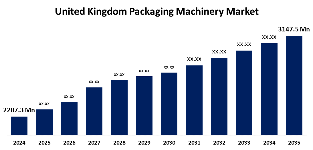 United Kingdom Packaging Machinery Market