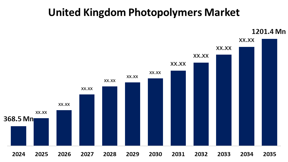 United Kingdom Photopolymers Market