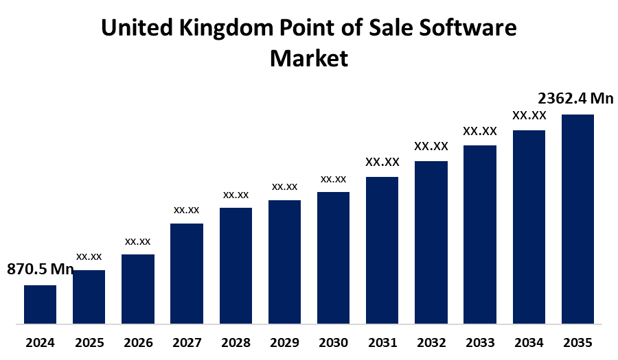 United Kingdom Point of Sale Software Market