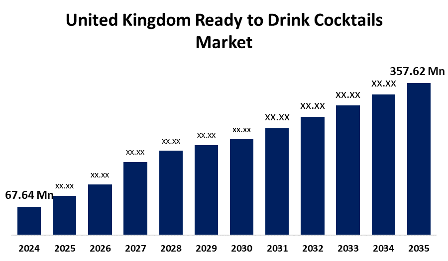 United Kingdom Ready to Drink Cocktails Market
