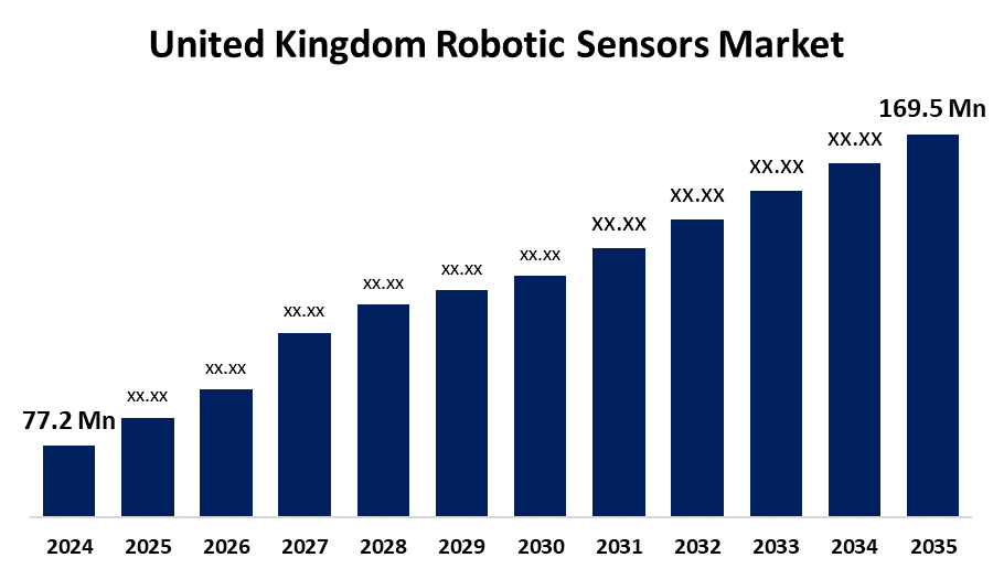 United Kingdom Robotic Sensors Market 