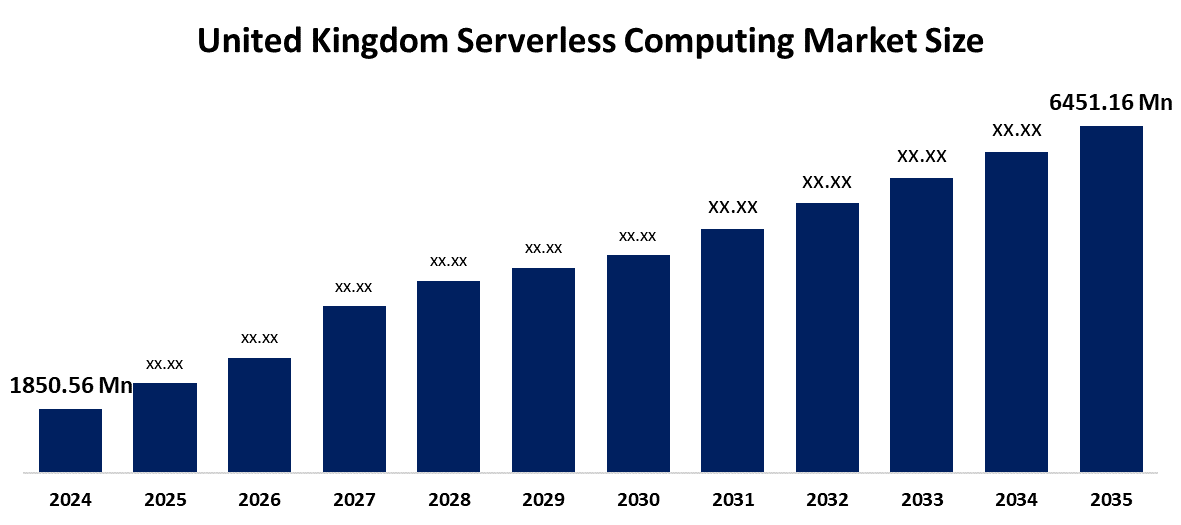 United Kingdom Serverless Computing Market