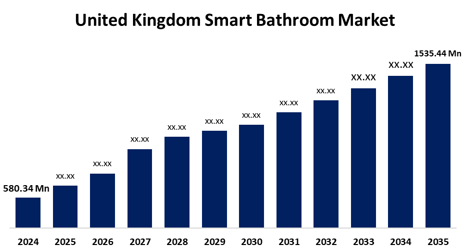 the United Kingdom Smart Bathroom Market