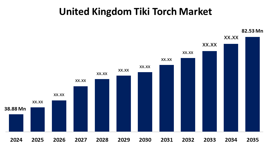 United Kingdom Tiki Torch Market 