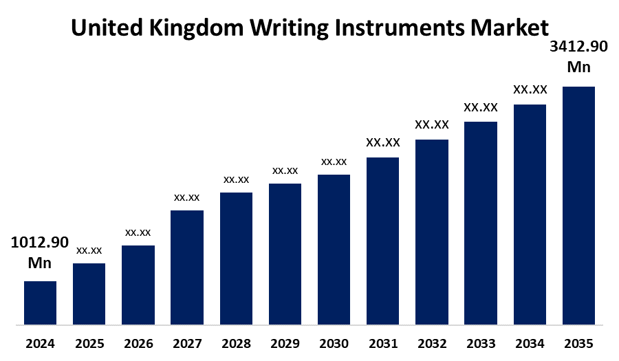 United Kingdom Writing Instruments Market