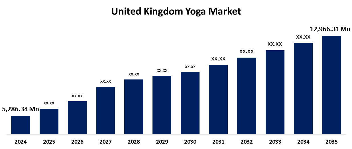 United Kingdom Yoga Market