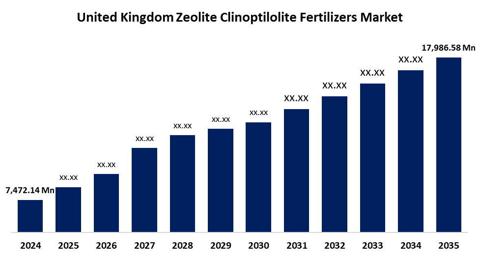 United Kingdom Zeolite Clinoptilolite Fertilizers Market 