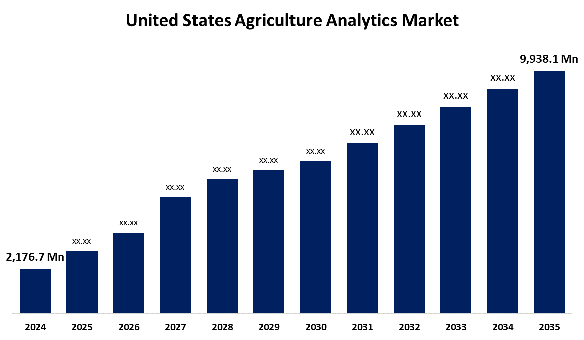 United States Agriculture Analytics Market
