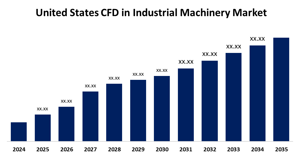 United States CFD in Industrial Machinery Market 